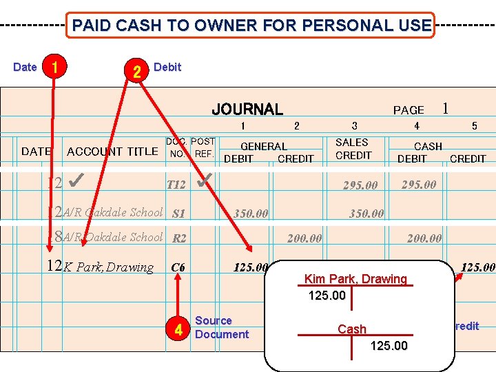 PAID CASH TO OWNER FOR PERSONAL USE Date 1 2 Debit JOURNAL 1 DATE