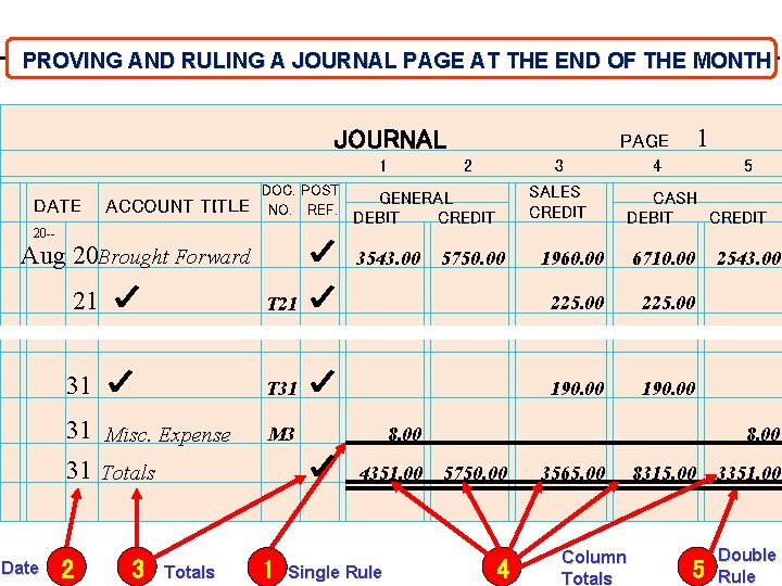 PROVING AND RULING A JOURNAL PAGE AT THE END OF THE MONTH JOURNAL 1
