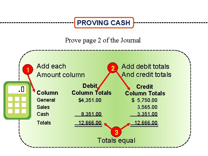 PROVING CASH Prove page 2 of the Journal 1 Add each Amount column Column