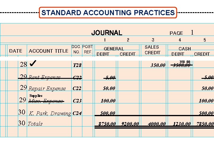 STANDARD ACCOUNTING PRACTICES JOURNAL 1 DATE 20 -- ACCOUNT TITLE DOC. POST NO. REF.