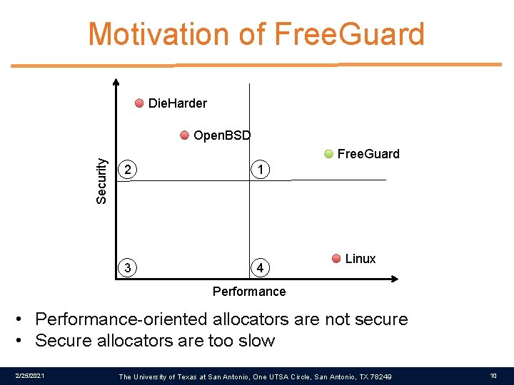 Motivation of Free. Guard Die. Harder Security Open. BSD Free. Guard 2 1 3