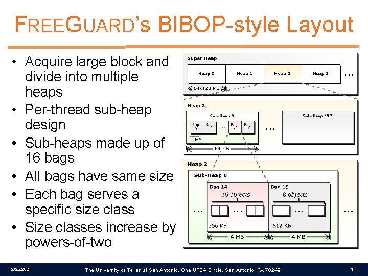 FREEGUARD’s BIBOP-style Layout • Acquire large block and divide into multiple heaps • Per-thread