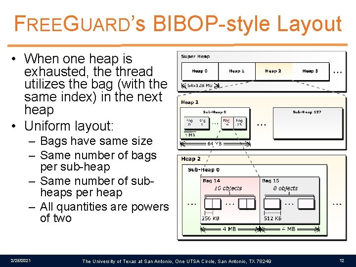 FREEGUARD’s BIBOP-style Layout • When one heap is exhausted, the thread utilizes the bag