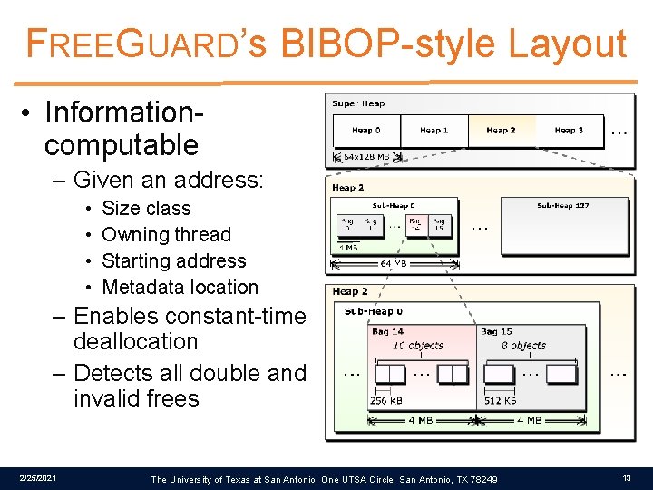 FREEGUARD’s BIBOP-style Layout • Informationcomputable – Given an address: • • Size class Owning