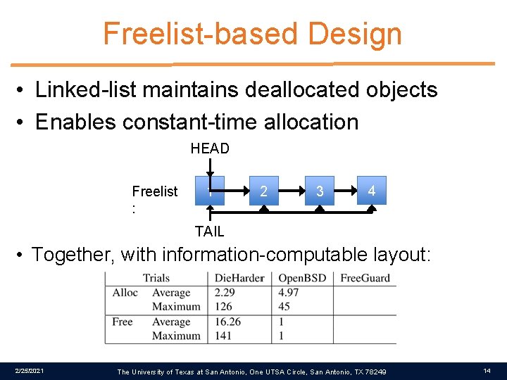 Freelist-based Design • Linked-list maintains deallocated objects • Enables constant-time allocation HEAD Freelist :
