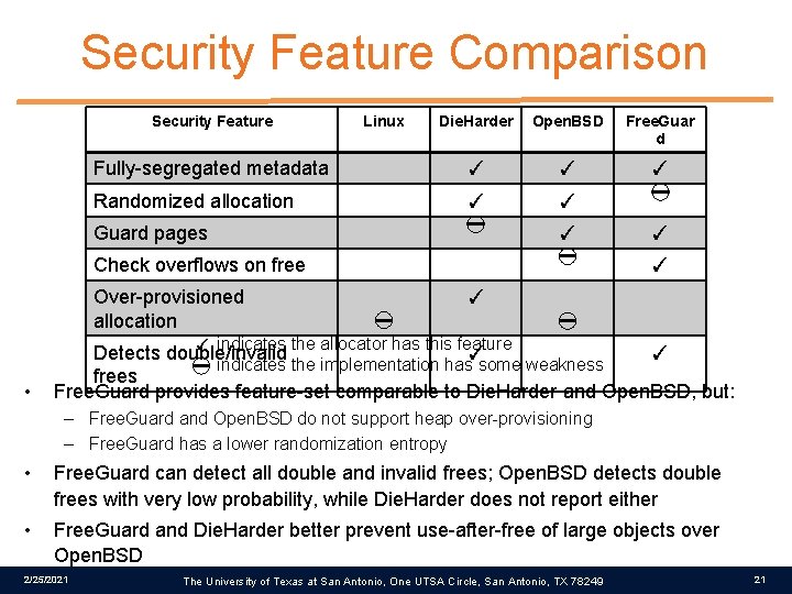 Security Feature Comparison Security Feature Linux Die. Harder Open. BSD Free. Guar d Fully-segregated