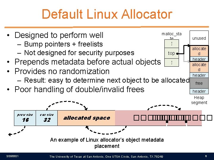 Default Linux Allocator • Designed to perform well malloc_sta te – Bump pointers +