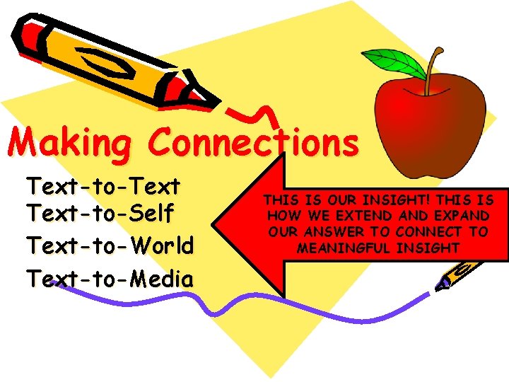 Making Connections Text-to-Text-to-Self Text-to-World Text-to-Media THIS IS OUR INSIGHT! THIS IS HOW WE EXTEND