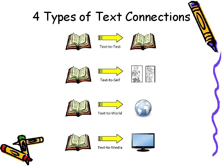4 Types of Text Connections 