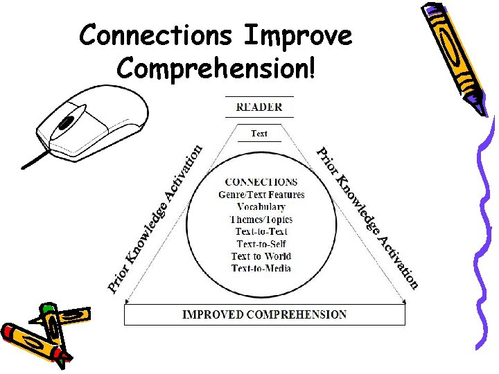 Connections Improve Comprehension! 