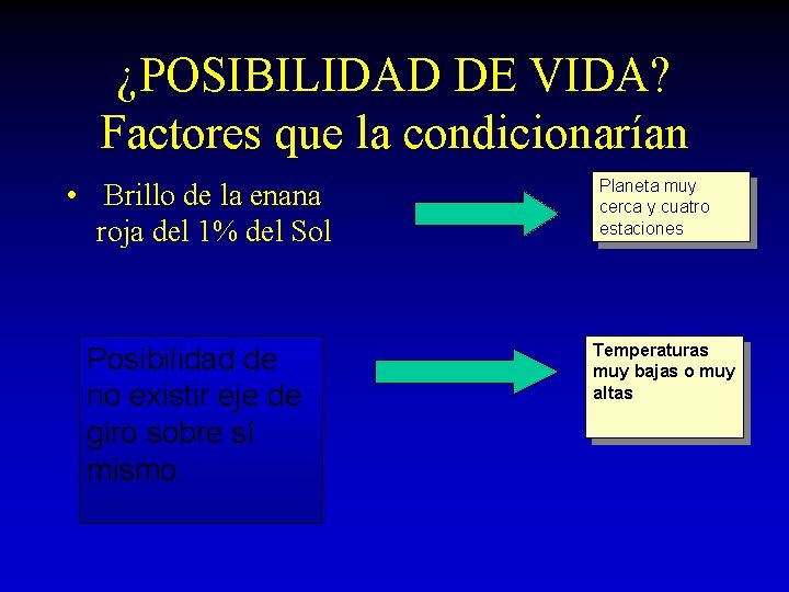 ¿POSIBILIDAD DE VIDA? Factores que la condicionarían • Brillo de la enana roja del