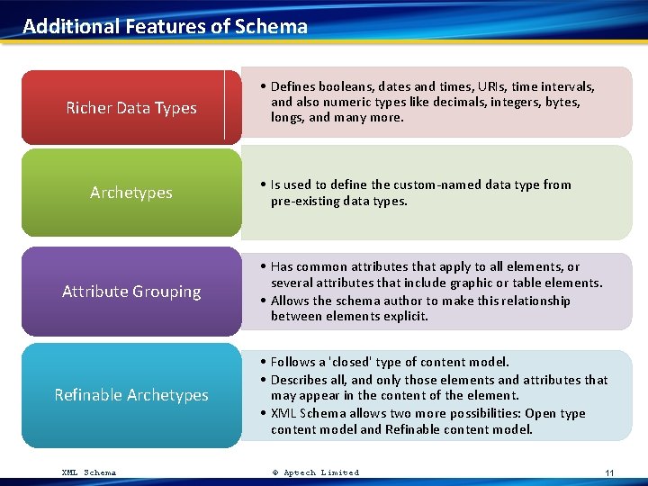 Additional Features of Schema Richer Data Types Archetypes • Defines booleans, dates and times,