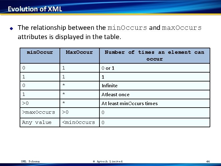 Evolution of XML u The relationship between the min. Occurs and max. Occurs attributes