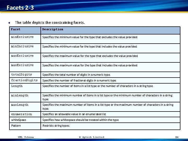 Facets 2 -3 u The table depicts the constraining facets. Facet Description min. Exclusive