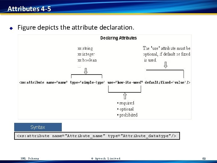 Attributes 4 -5 u Figure depicts the attribute declaration. Syntax <xs: attribute name="Attribute_name" type="Attribute_datatype"/>
