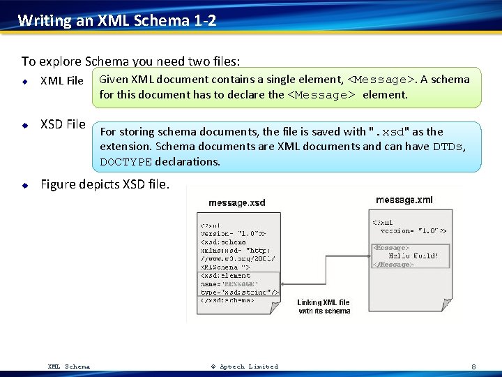 Writing an XML Schema 1 -2 To explore Schema you need two files: Given