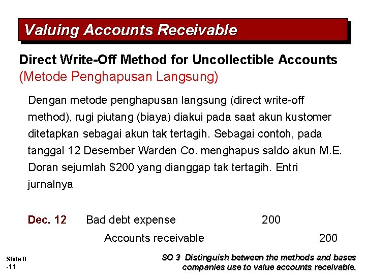 Valuing Accounts Receivable Direct Write-Off Method for Uncollectible Accounts (Metode Penghapusan Langsung) Dengan metode Valuing Accounts Receivable Direct Write-Off Method for Uncollectible Accounts (Metode Penghapusan Langsung) Dengan metode