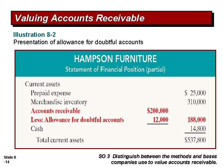 Valuing Accounts Receivable Illustration 8 -2 Presentation of allowance for doubtful accounts Slide 8 Valuing Accounts Receivable Illustration 8 -2 Presentation of allowance for doubtful accounts Slide 8