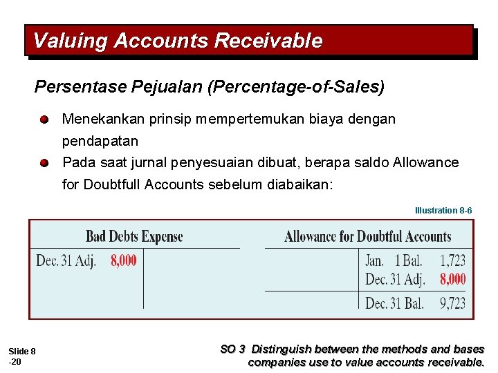 Valuing Accounts Receivable Persentase Pejualan (Percentage-of-Sales) Menekankan prinsip mempertemukan biaya dengan pendapatan Pada saat Valuing Accounts Receivable Persentase Pejualan (Percentage-of-Sales) Menekankan prinsip mempertemukan biaya dengan pendapatan Pada saat