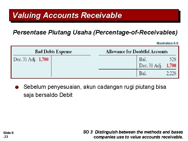 Valuing Accounts Receivable Persentase Piutang Usaha (Percentage-of-Receivables) Illustration 8 -8 Sebelum penyesuaian, akun cadangan Valuing Accounts Receivable Persentase Piutang Usaha (Percentage-of-Receivables) Illustration 8 -8 Sebelum penyesuaian, akun cadangan