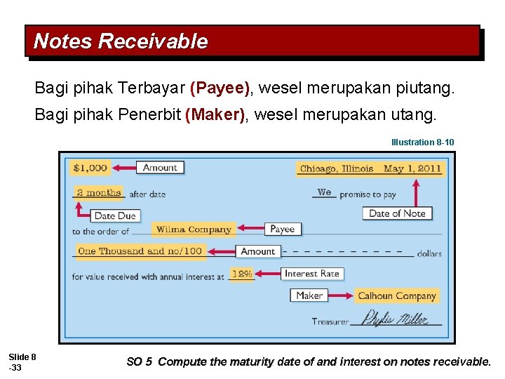 Notes Receivable Bagi pihak Terbayar (Payee), wesel merupakan piutang. Bagi pihak Penerbit (Maker), wesel Notes Receivable Bagi pihak Terbayar (Payee), wesel merupakan piutang. Bagi pihak Penerbit (Maker), wesel