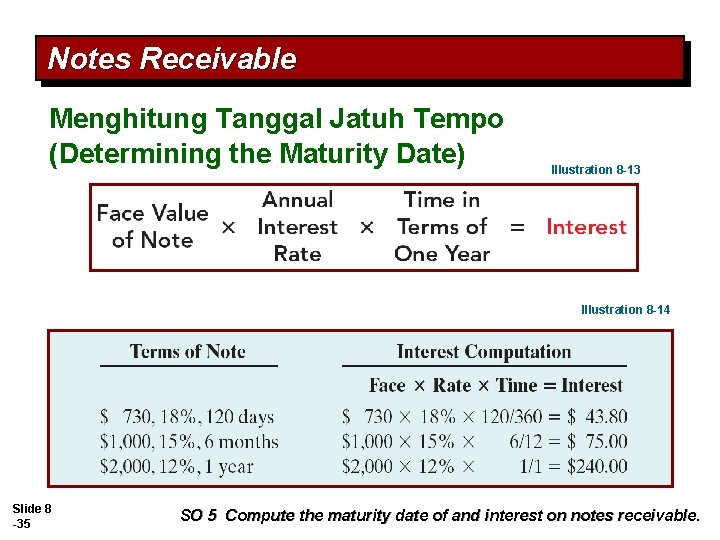 Notes Receivable Menghitung Tanggal Jatuh Tempo (Determining the Maturity Date) Illustration 8 -13 Illustration Notes Receivable Menghitung Tanggal Jatuh Tempo (Determining the Maturity Date) Illustration 8 -13 Illustration