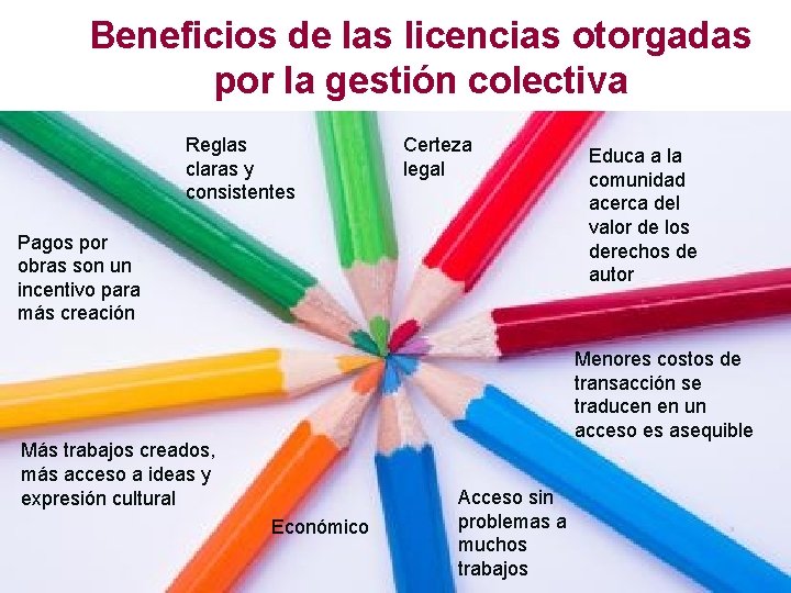 Beneficios de las licencias otorgadas por la gestión colectiva Reglas claras y consistentes Certeza