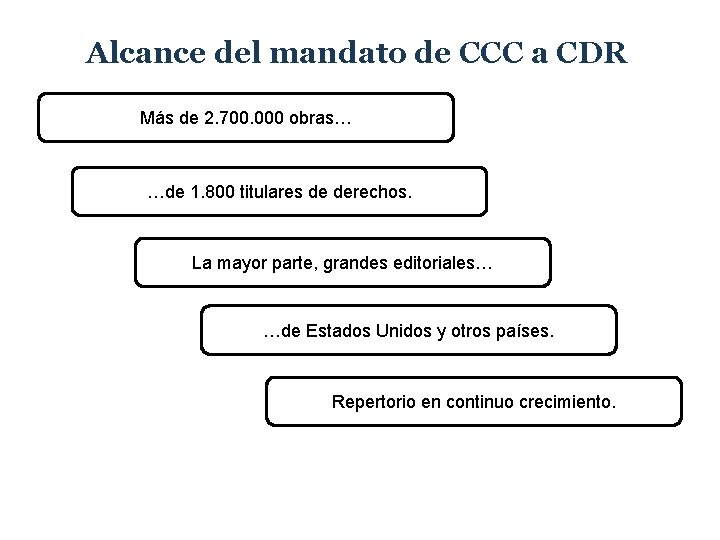 Alcance del mandato de CCC a CDR Más de 2. 700. 000 obras… …de