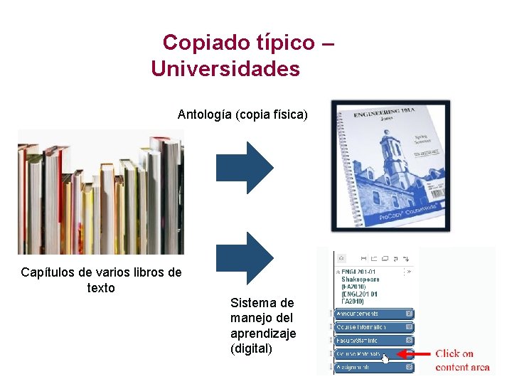 Copiado típico – Universidades Antología (copia física) Capítulos de varios libros de texto Sistema