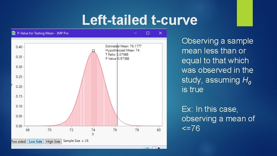 Left-tailed t-curve Observing a sample mean less than or equal to that which was