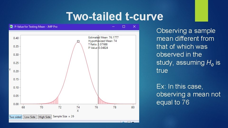 Two-tailed t-curve Observing a sample mean different from that of which was observed in