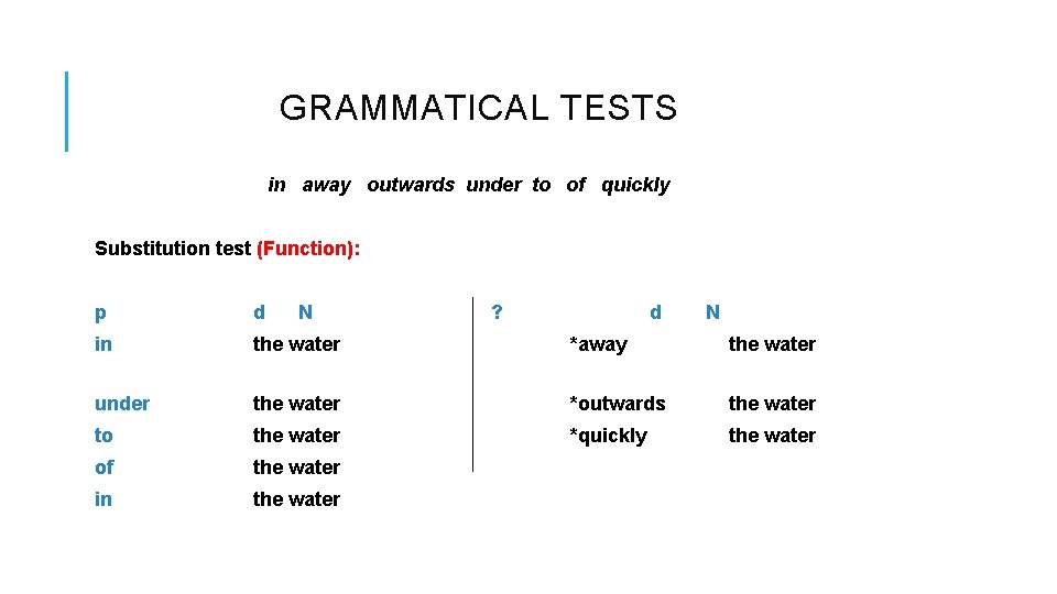 GRAMMATICAL TESTS in away outwards under to of quickly Substitution test (Function): p d GRAMMATICAL TESTS in away outwards under to of quickly Substitution test (Function): p d