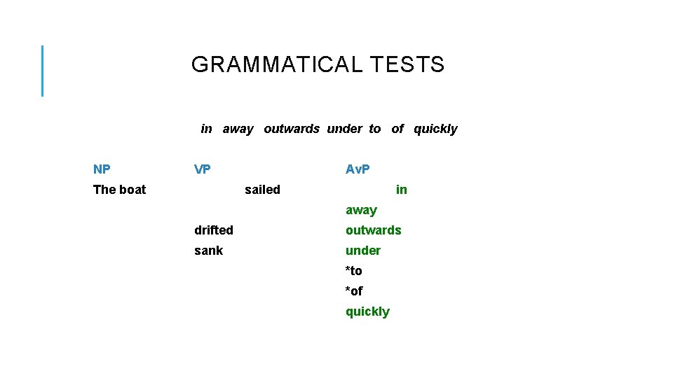 GRAMMATICAL TESTS in away outwards under to of quickly NP VP The boat Av. GRAMMATICAL TESTS in away outwards under to of quickly NP VP The boat Av.