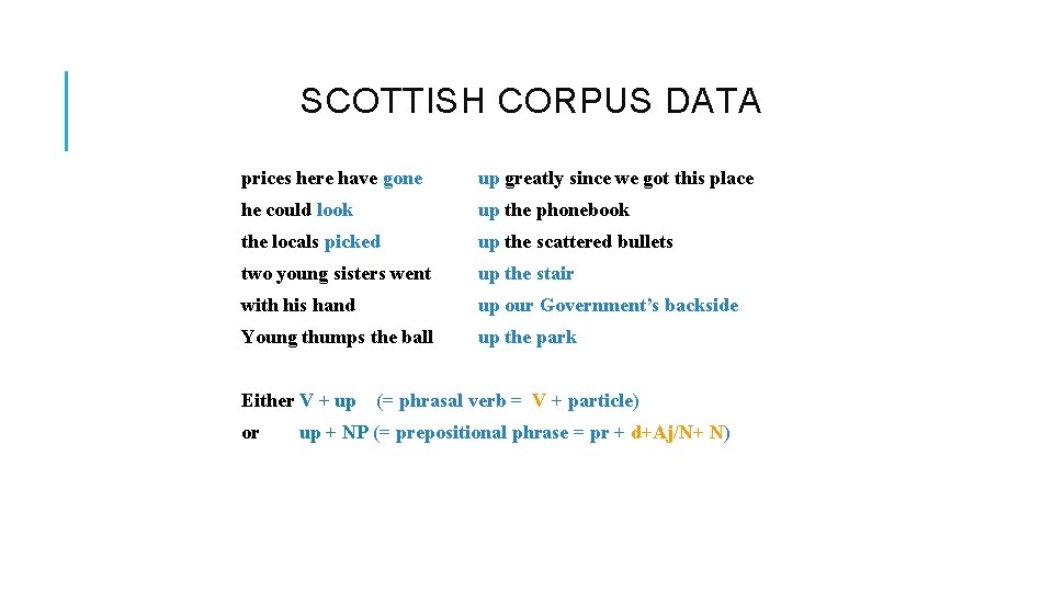 SCOTTISH CORPUS DATA prices here have gone up greatly since we got this place SCOTTISH CORPUS DATA prices here have gone up greatly since we got this place