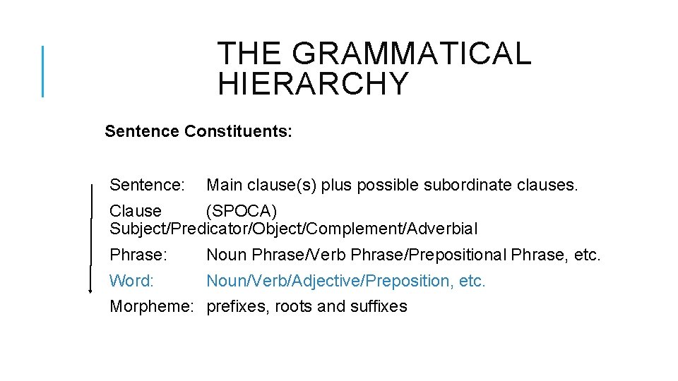THE GRAMMATICAL HIERARCHY Sentence Constituents: Sentence: Main clause(s) plus possible subordinate clauses. Clause (SPOCA) THE GRAMMATICAL HIERARCHY Sentence Constituents: Sentence: Main clause(s) plus possible subordinate clauses. Clause (SPOCA)