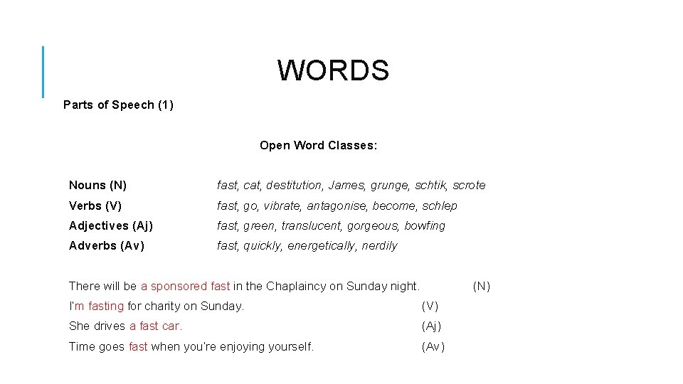 WORDS Parts of Speech (1) Open Word Classes: Nouns (N) fast, cat, destitution, James, WORDS Parts of Speech (1) Open Word Classes: Nouns (N) fast, cat, destitution, James,