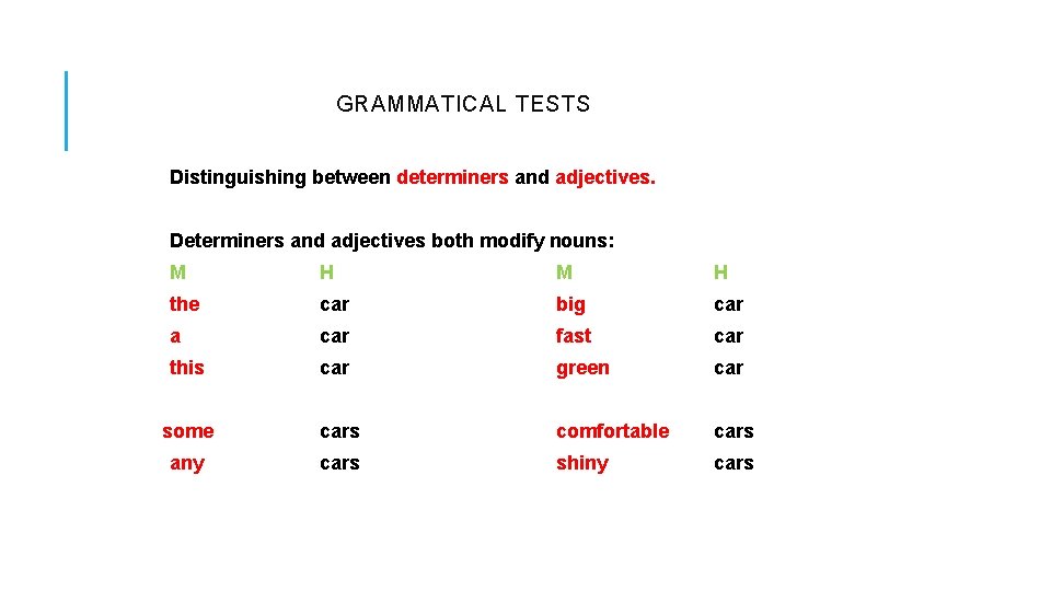 GRAMMATICAL TESTS Distinguishing between determiners and adjectives. Determiners and adjectives both modify nouns: M GRAMMATICAL TESTS Distinguishing between determiners and adjectives. Determiners and adjectives both modify nouns: M