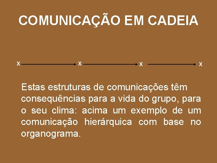 COMUNICAÇÃO EM CADEIA X X Estas estruturas de comunicações têm consequências para a vida