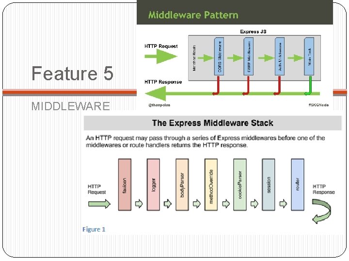 Feature 5 MIDDLEWARE 