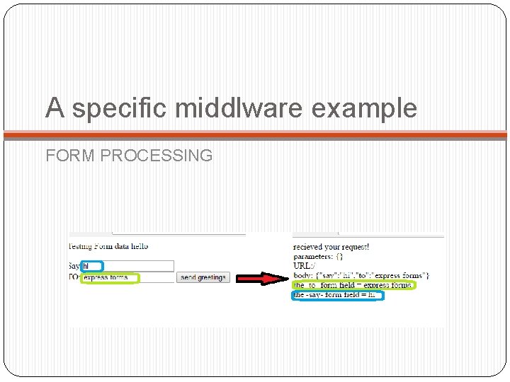 A specific middlware example FORM PROCESSING 