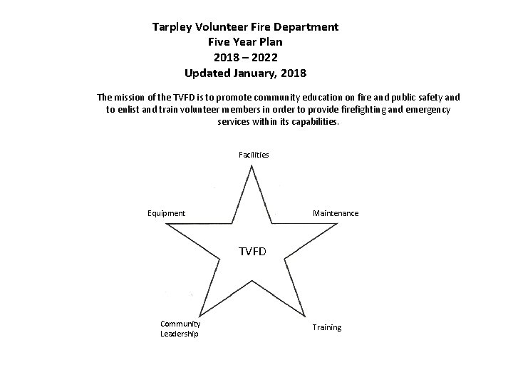 Tarpley Volunteer Fire Department Five Year Plan 2018