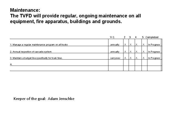 Tarpley Volunteer Fire Department Five Year Plan 2018