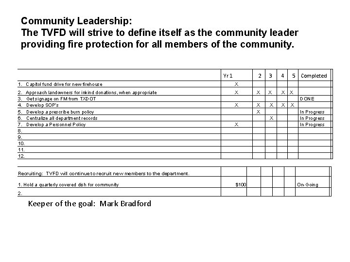 Tarpley Volunteer Fire Department Five Year Plan 2018