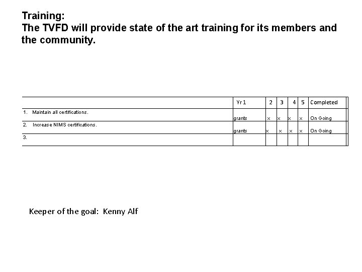 Tarpley Volunteer Fire Department Five Year Plan 2018