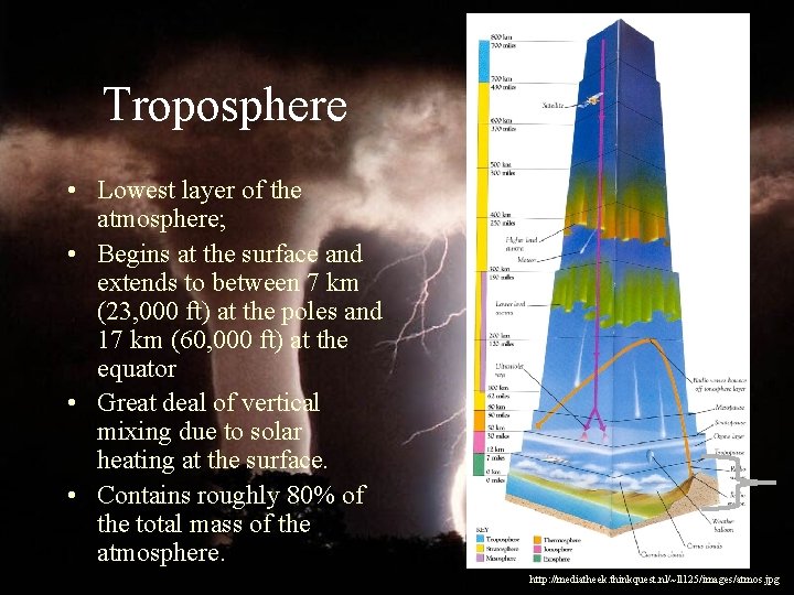Troposphere • Lowest layer of the atmosphere; • Begins at the surface and extends