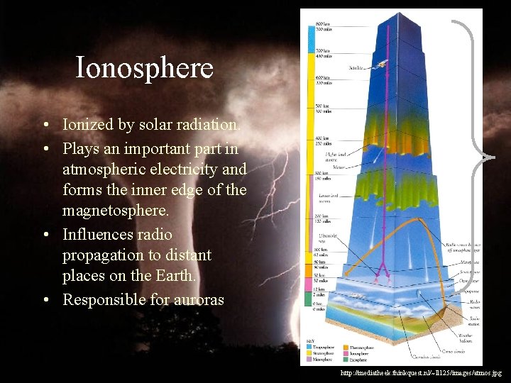 Ionosphere • Ionized by solar radiation. • Plays an important part in atmospheric electricity