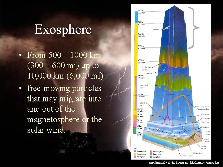 Exosphere • From 500 – 1000 km (300 – 600 mi) up to 10,