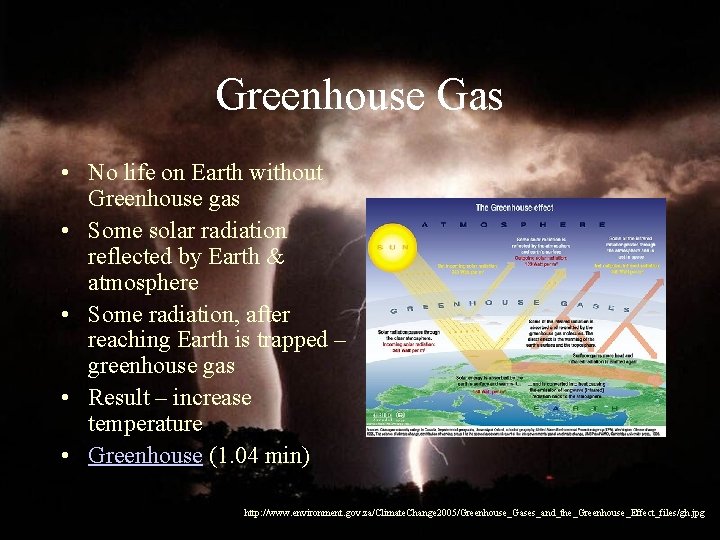 Greenhouse Gas • No life on Earth without Greenhouse gas • Some solar radiation