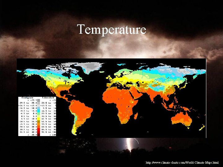 Temperature http: //www. climate-charts. com/World-Climate-Maps. html 