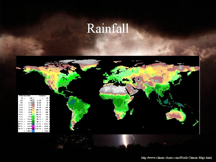 Rainfall http: //www. climate-charts. com/World-Climate-Maps. html 